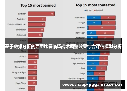 基于数据分析的西甲比赛临场战术调整效果综合评估模型分析